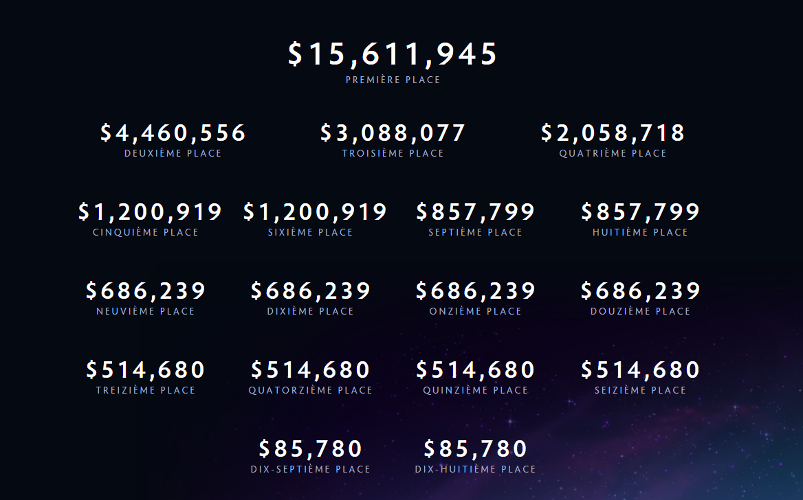 DOTA-2-CashPrize