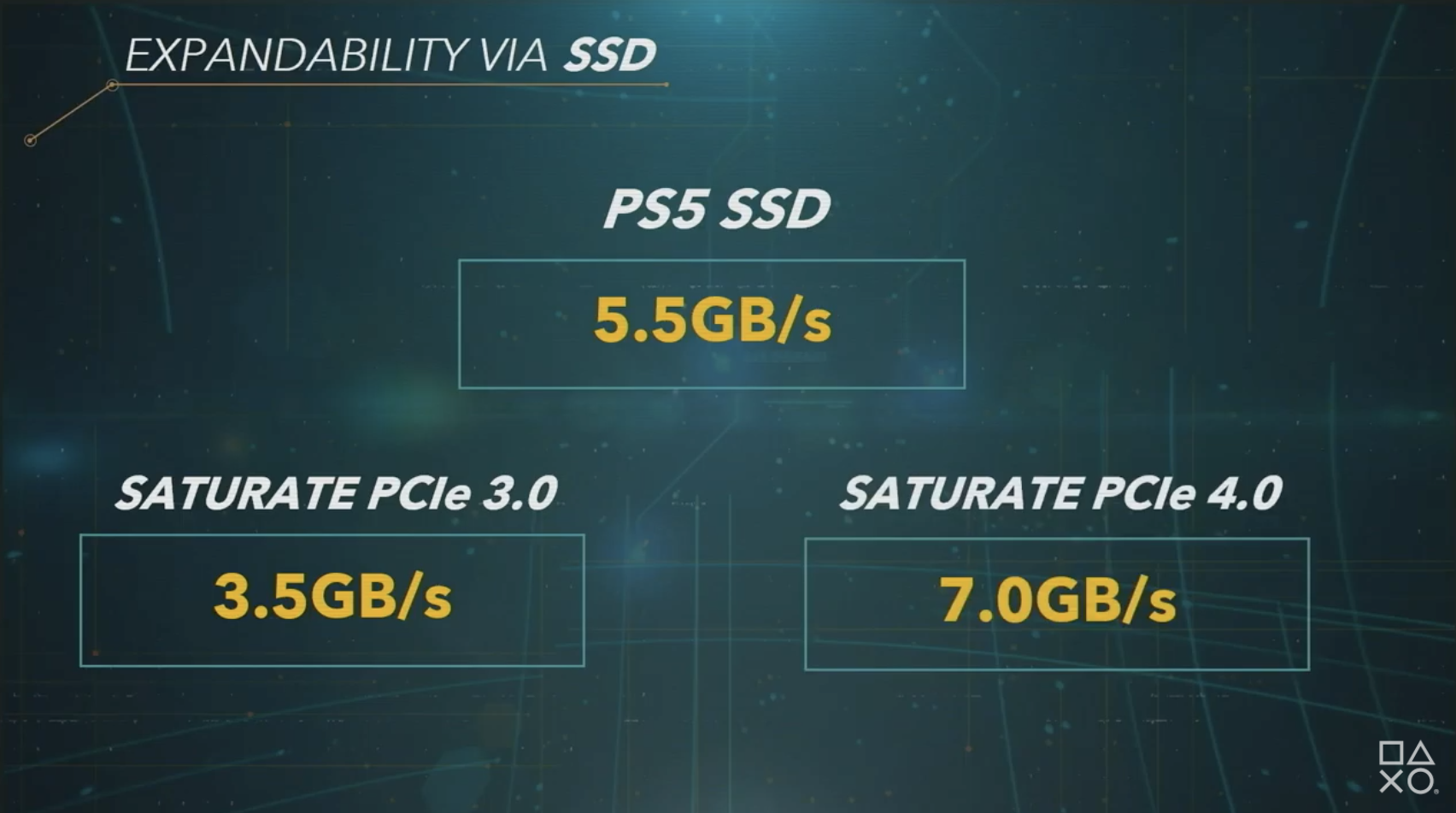 SSD PS5