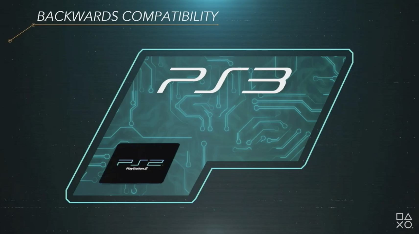 Retrocompatibilité PS5