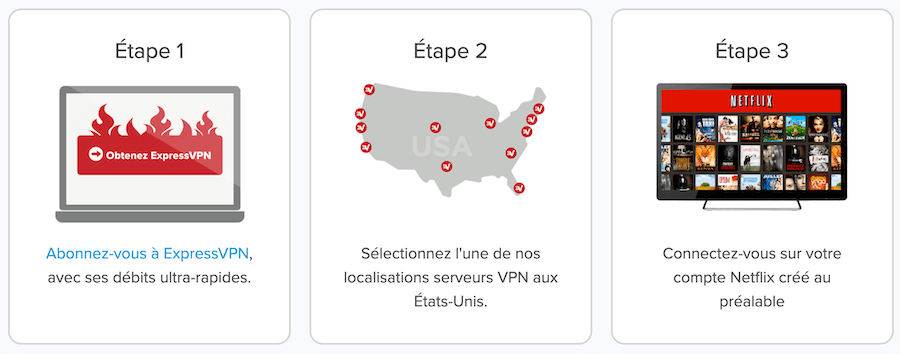 ExpressVPN etapes Netflix