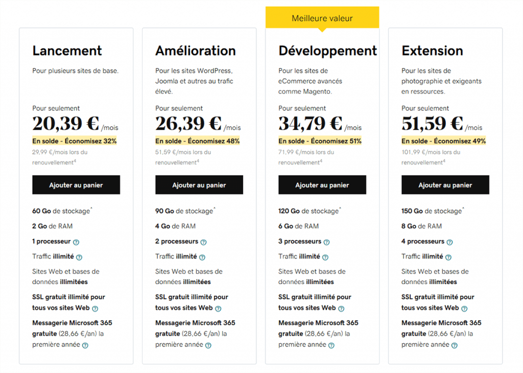 Avis GoDaddy (2025) : test complet de l'hébergeur web