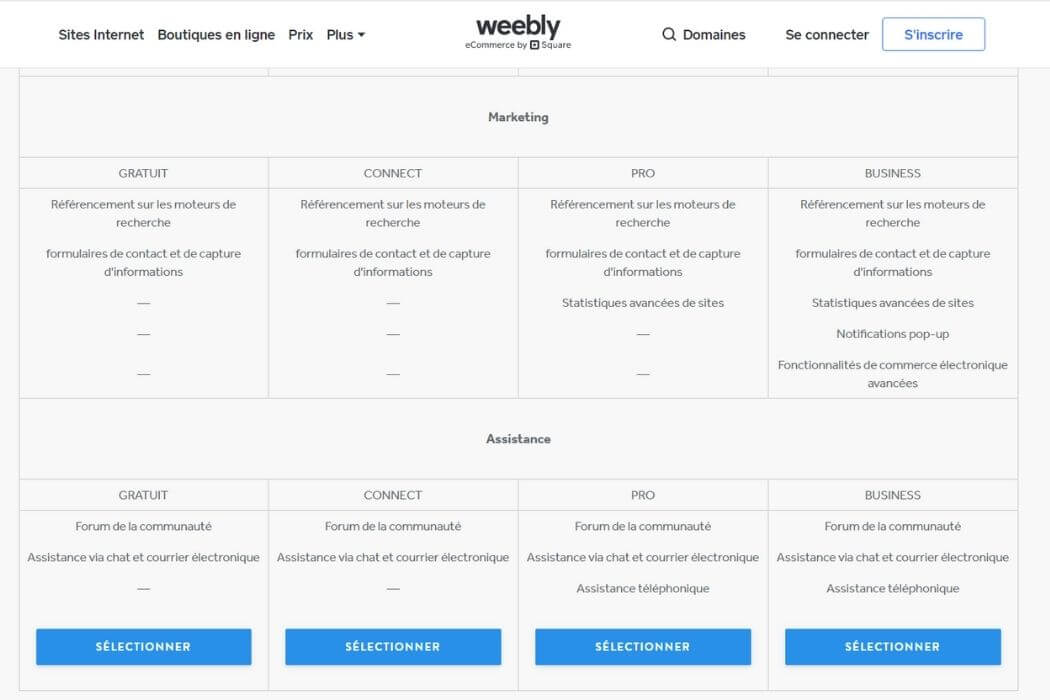Caractéristiques marketing Weebly