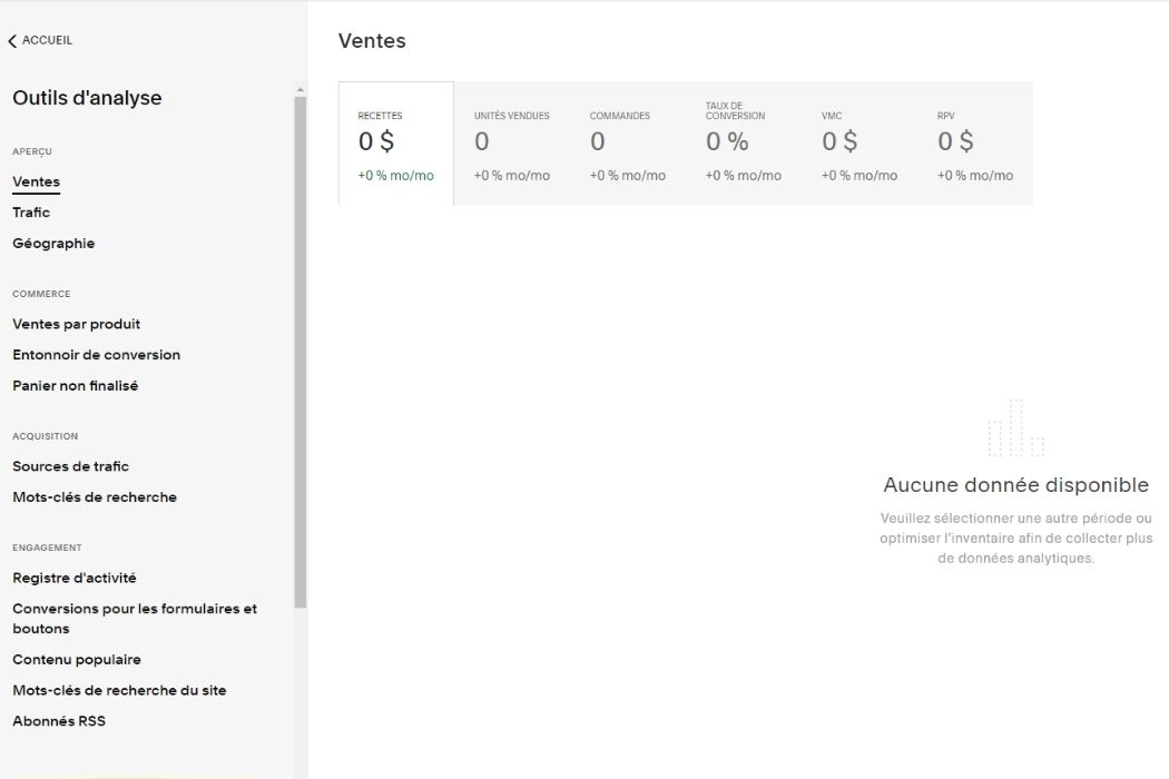 Statistiques Squarespace