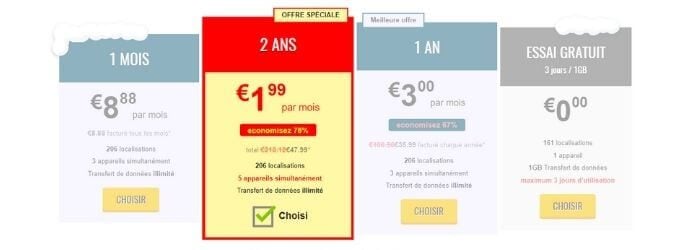 Tarifs Trust Zone VPN 