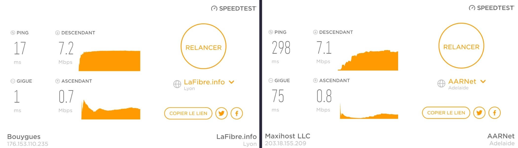 Test de la vitesse de connexion avec Betternet