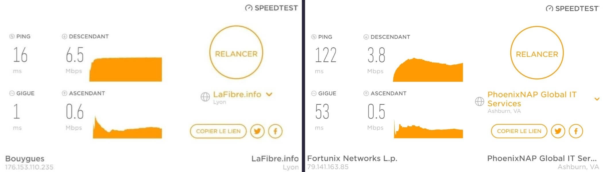 Test de vitesse de connexion avec Trust Zone VPN
