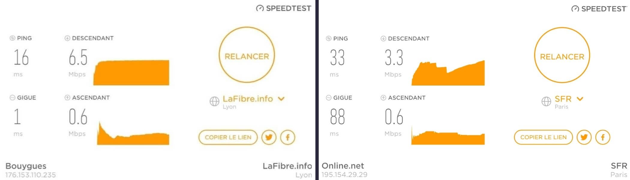 Test de vitesse de connexion Trust Zone VPN
