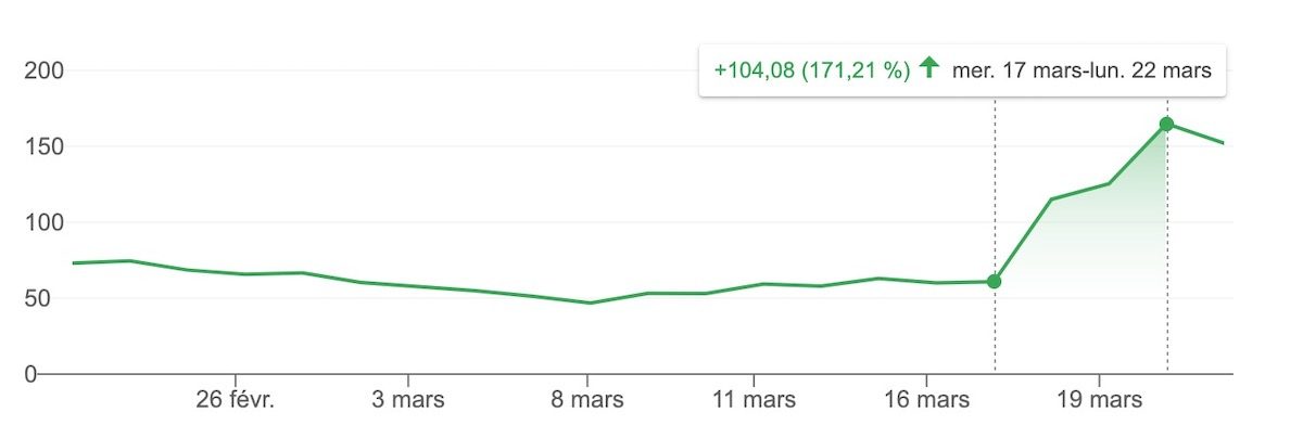 Upstart fintech bourse 2021