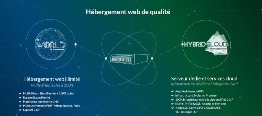 PlanetHoster