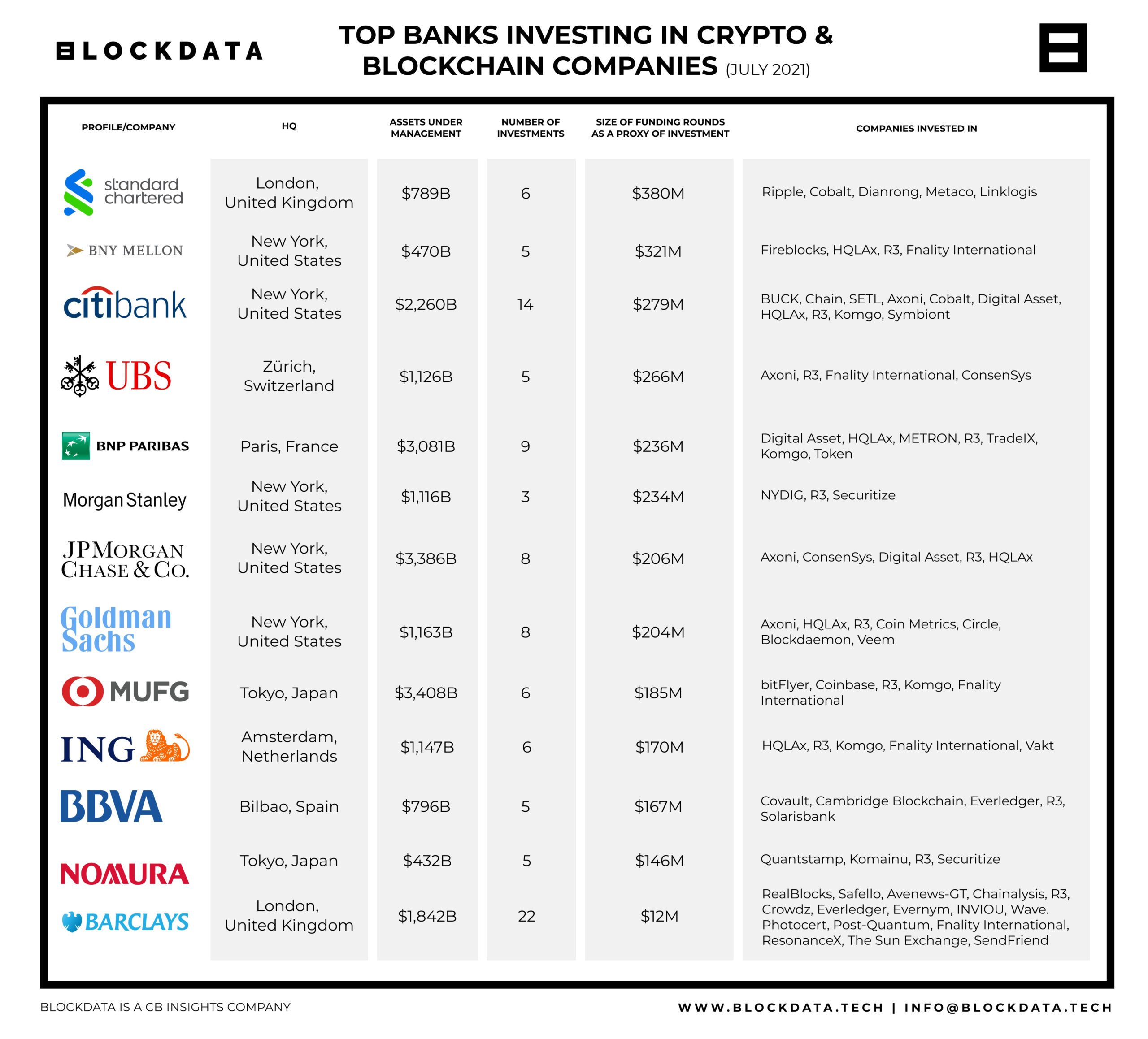 Blockdata