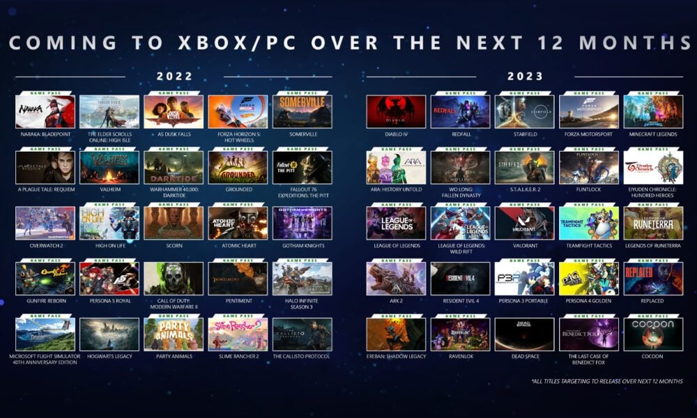 Complete Xbox Event Schedule Global Development: The World is the New Studio
