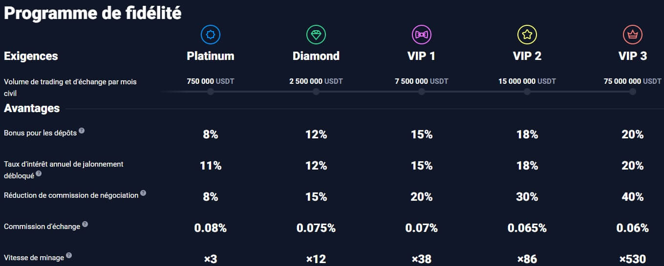 programme de fidélité stormgain