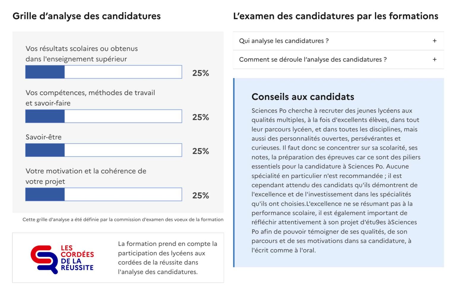 Parcoursup 2023 9 chiffres à connaitre avant de formuler ses voeux — free download