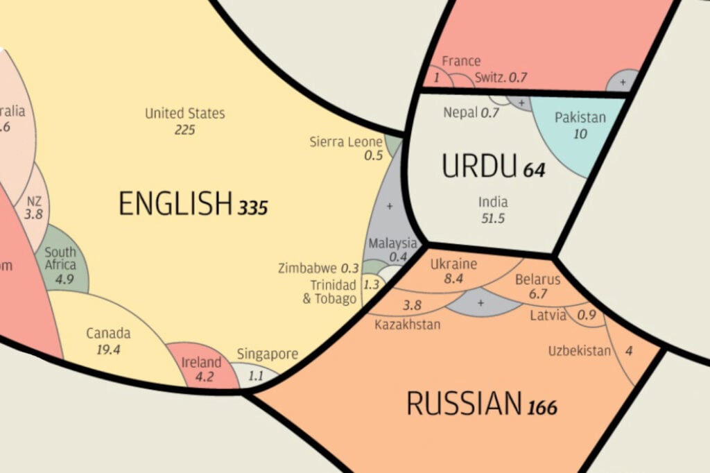 Cette carte passionnante vous dévoile les langues qui dominent le monde