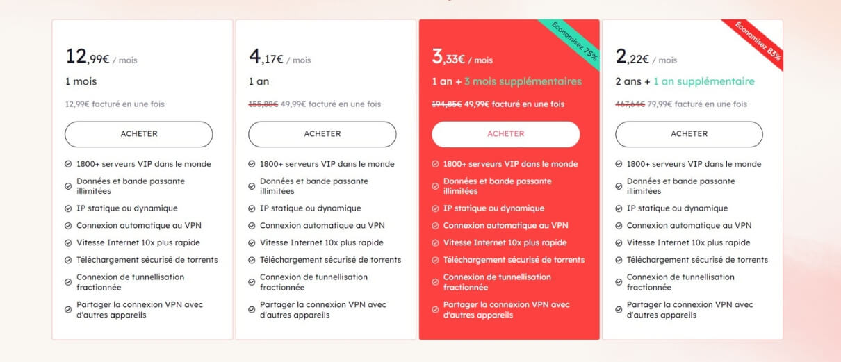 Tarifs iTop VPN
