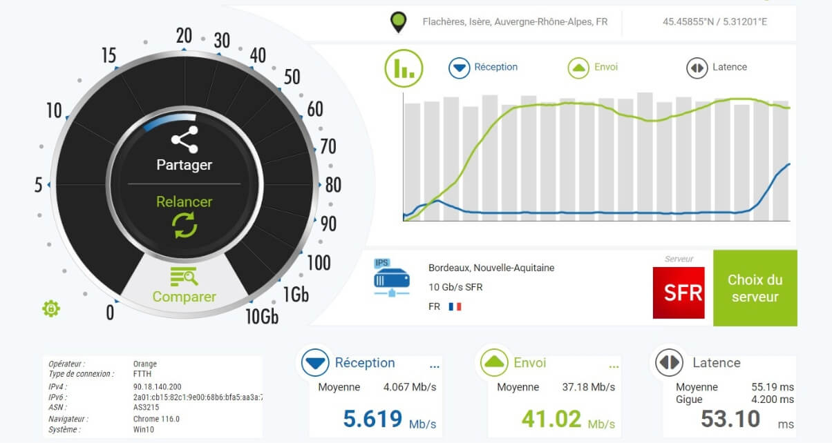 Test de la vitesse de connexion avec Bright VPN connecté en France