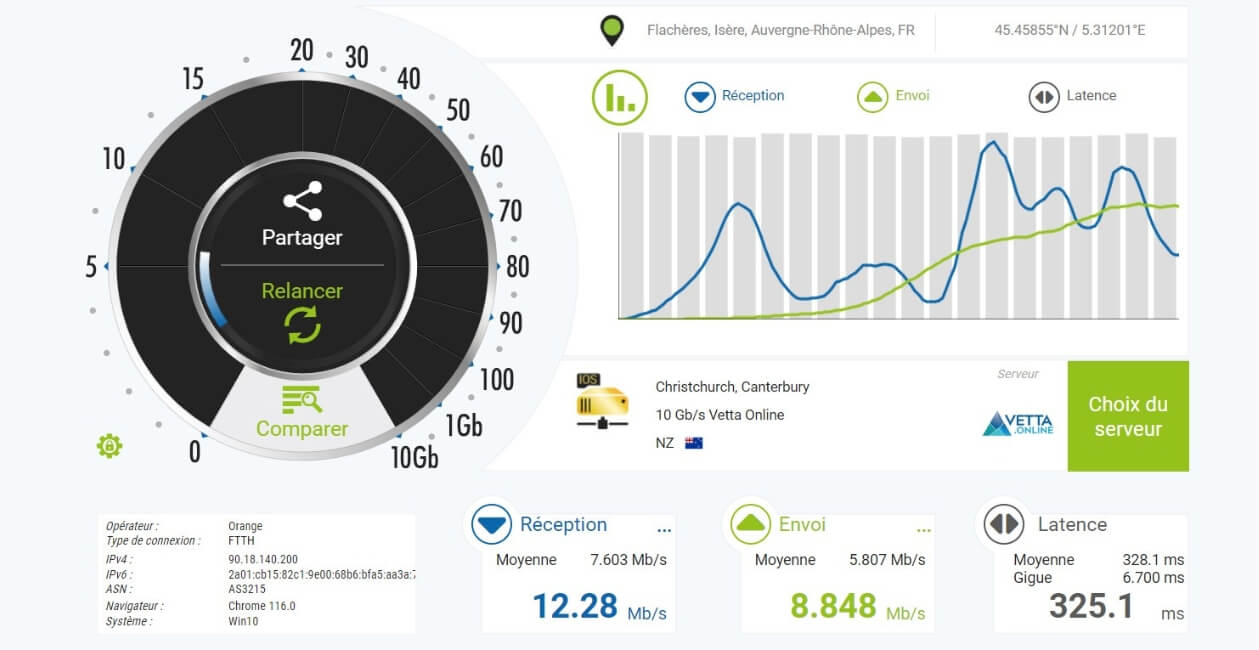 Test de la vitesse de connexion avec Bright VPN connecté en Nouvelle Zélande