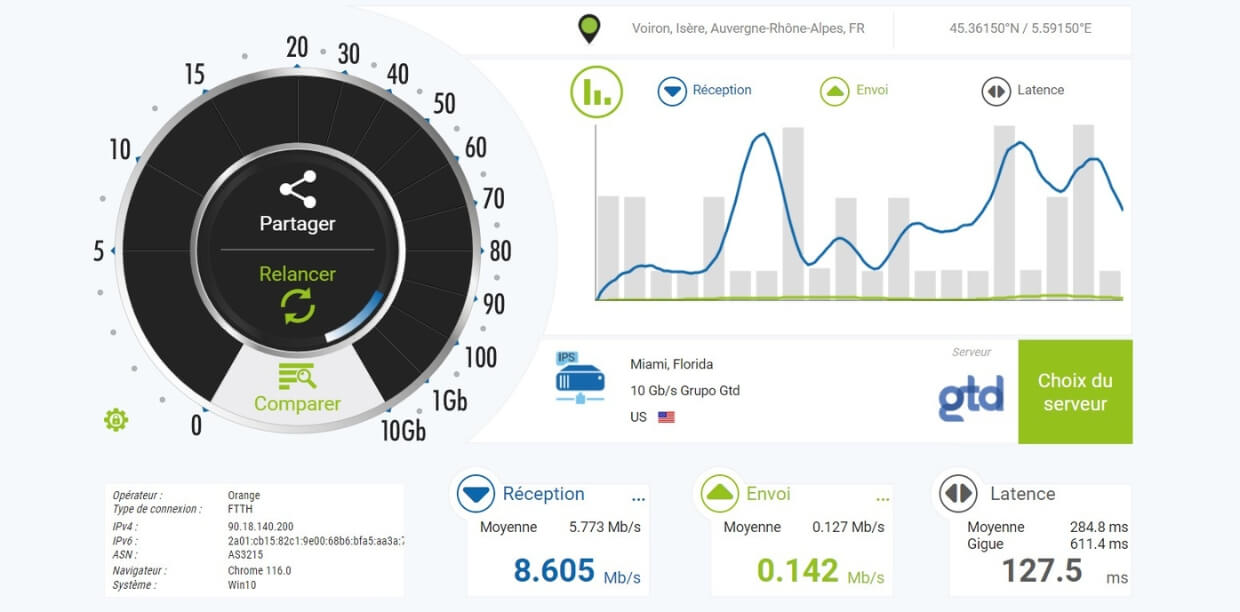 Test de la vitesse de connexion avec iTop VPN