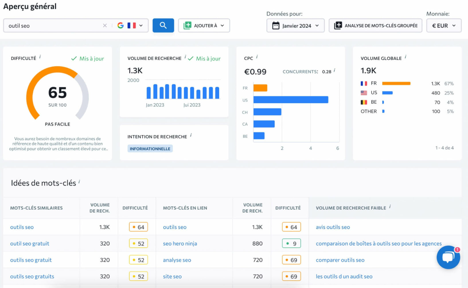 Les 20 meilleurs outils SEO gratuits : comparatif 2025