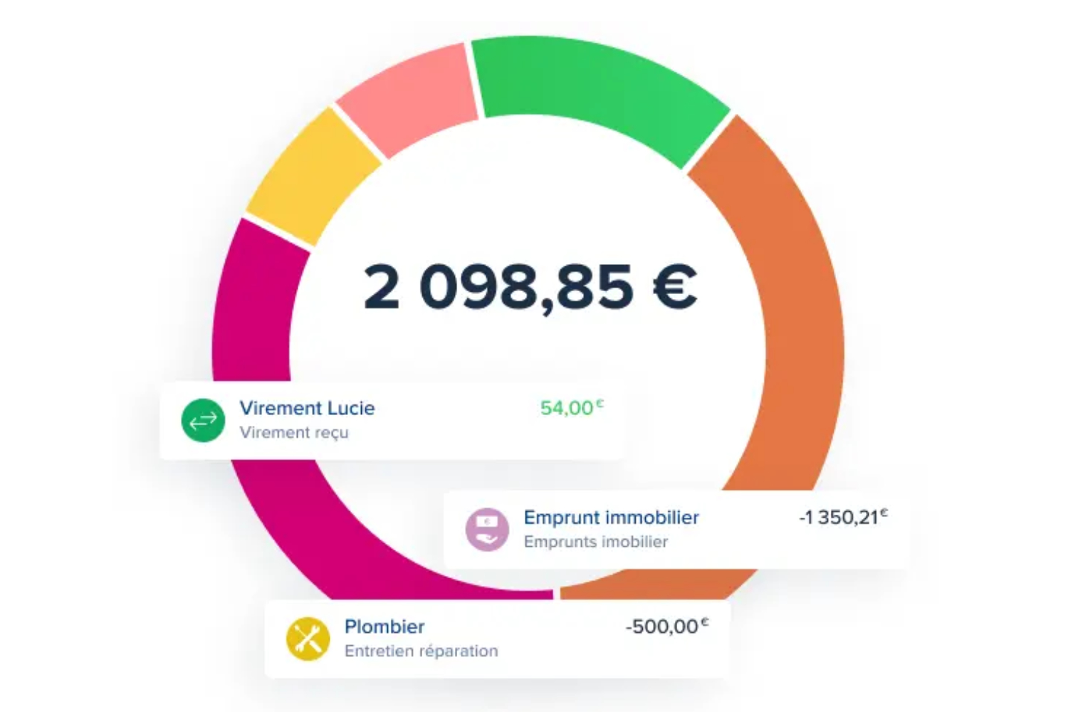 BoursoBank Wicount 360