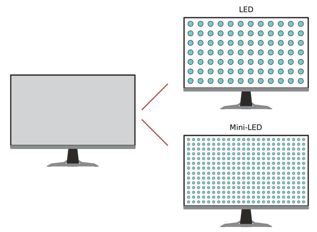 Image 3 Mini Led Technology2 1024x749 2401212920