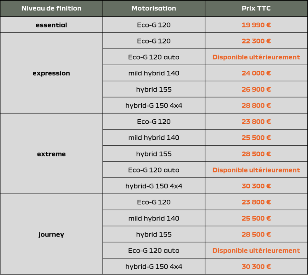 Dacia Duster Bigster 2026 Prix Disponibilites Motorisations