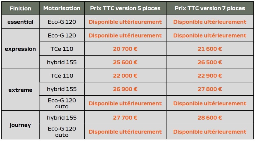 Dacia Jogger 2026 Prix Disponibilites Motorisations