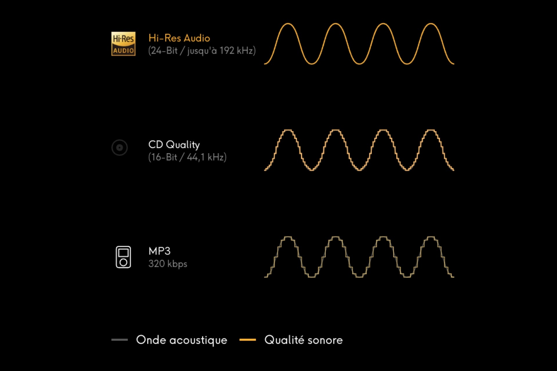 Qobuz Qualite Audio