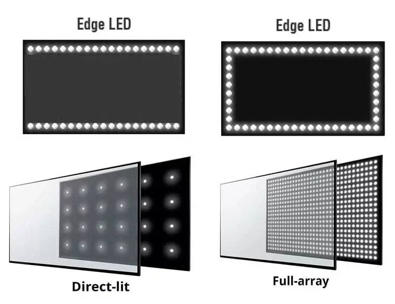 Tecnologie Edge Led Vs Full Array