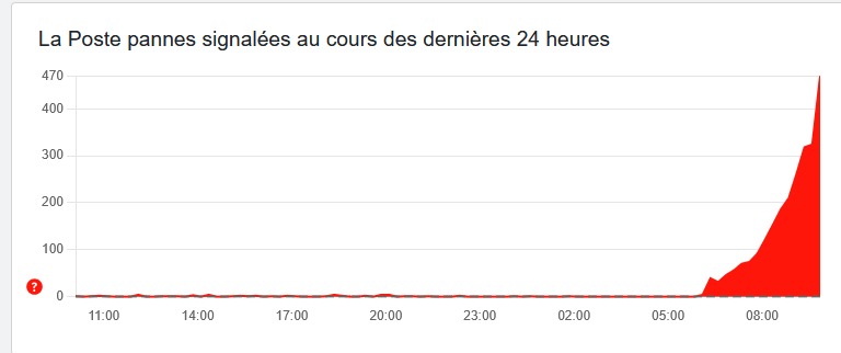 La Poste