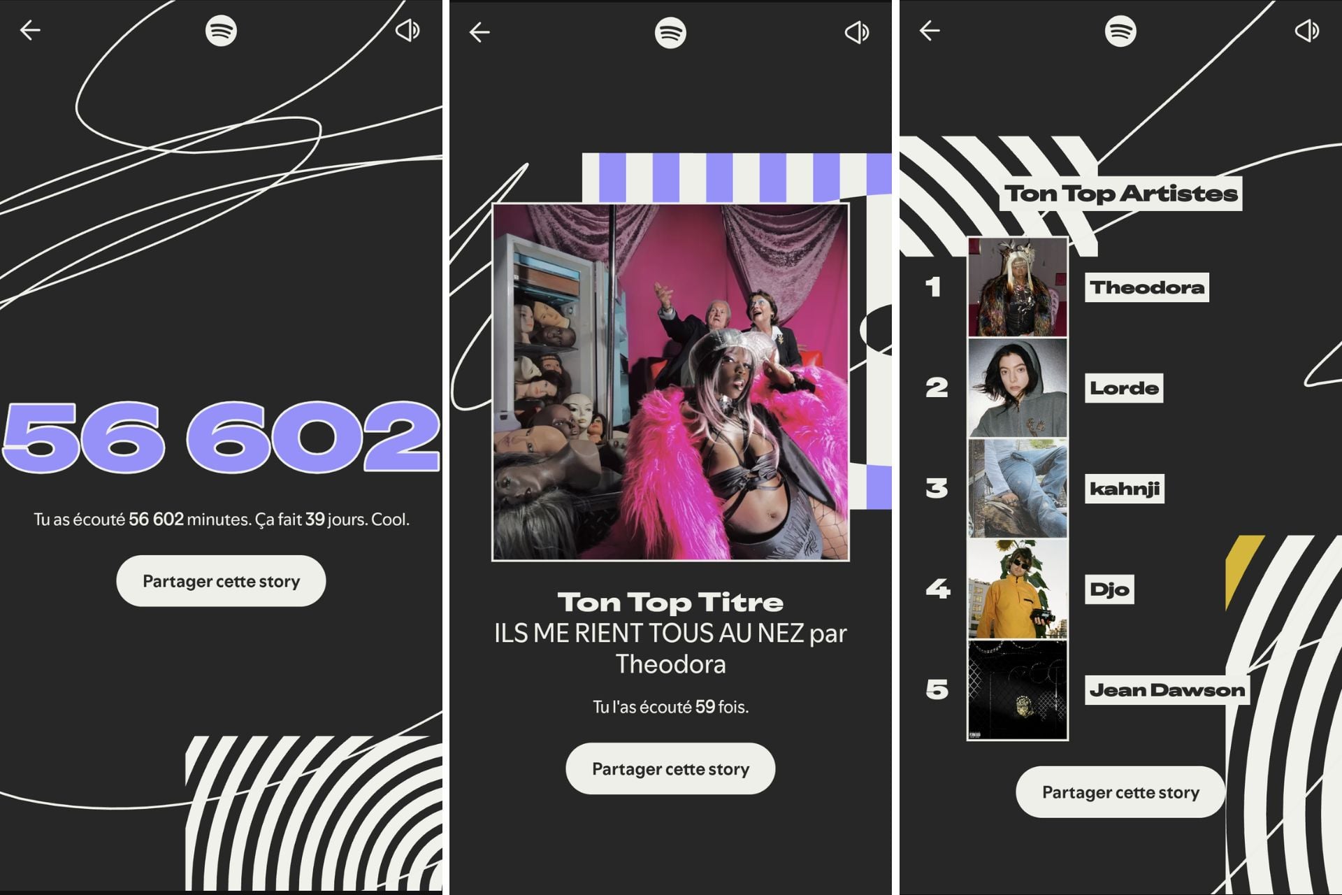 Top Spotify 2025