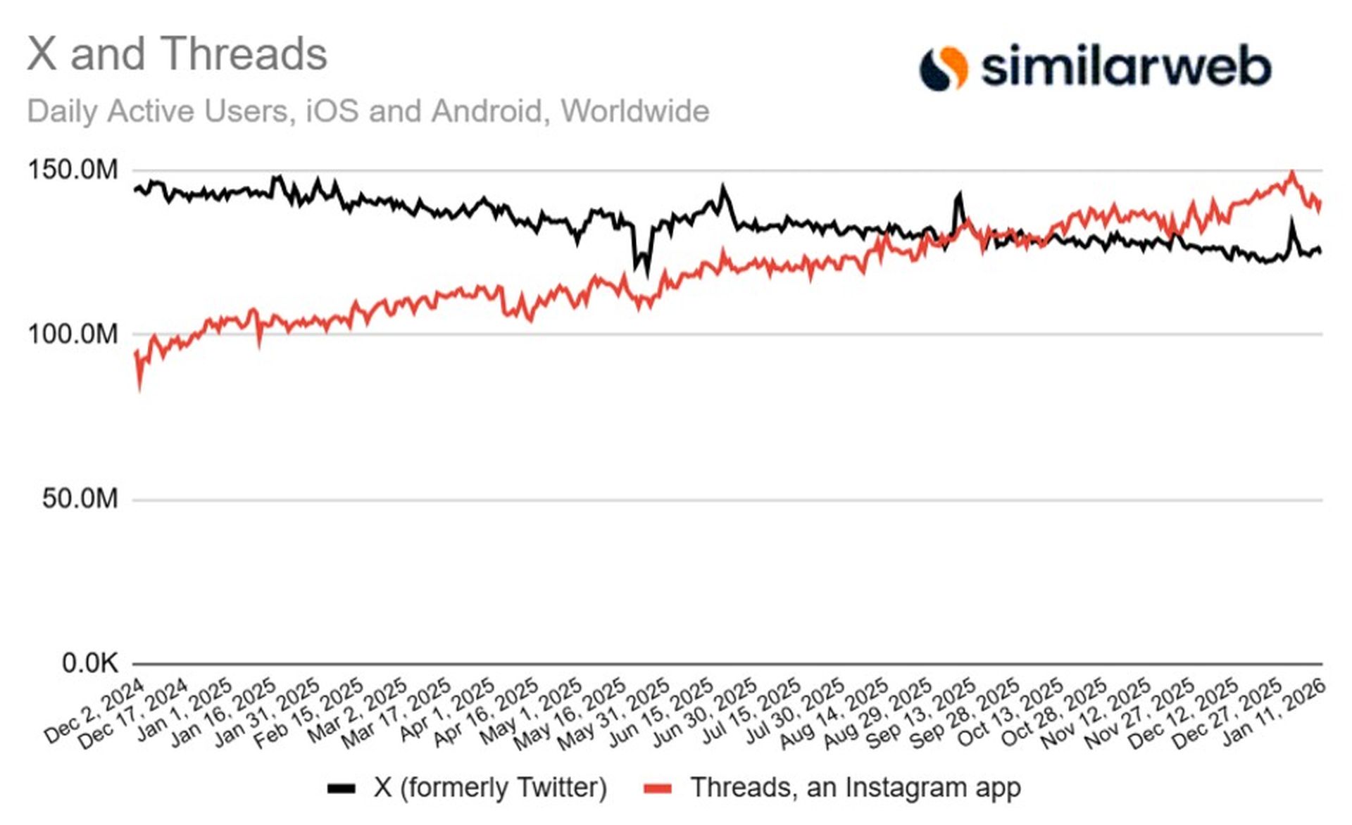 Similarweb