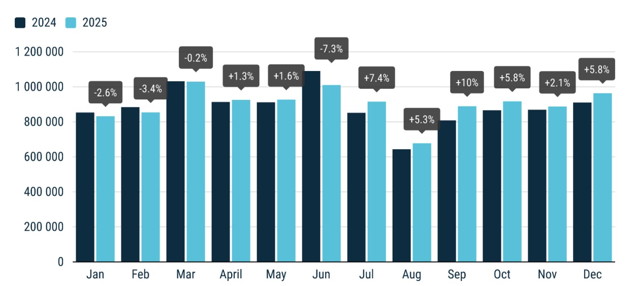 Croissance Annuelle Immatriculations Automobile Europe 2024 2025