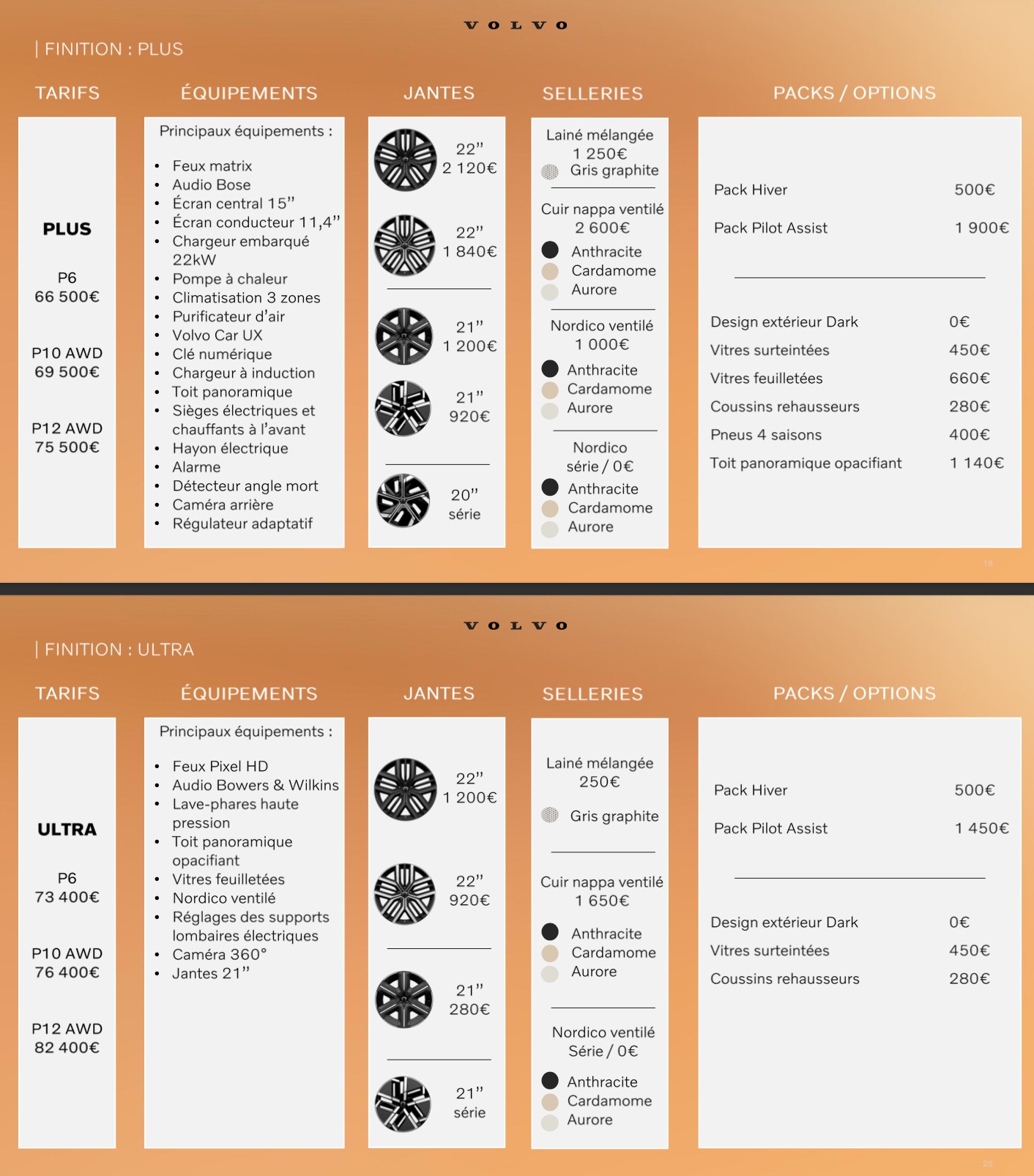 Volvo Ex60 Equipements Options Versions