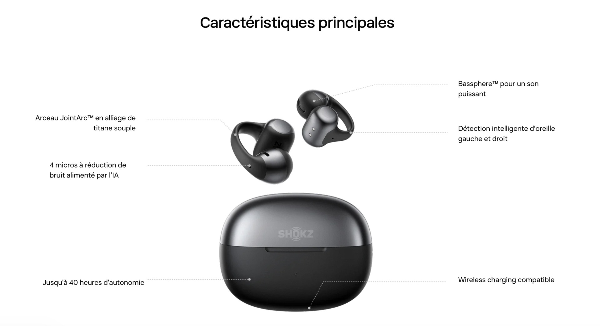 Caractéristiques Shokz OpenDots One
