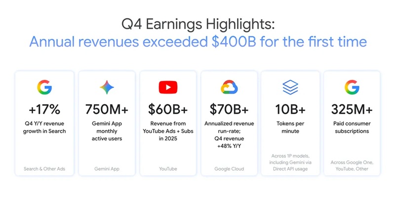 Google Q4