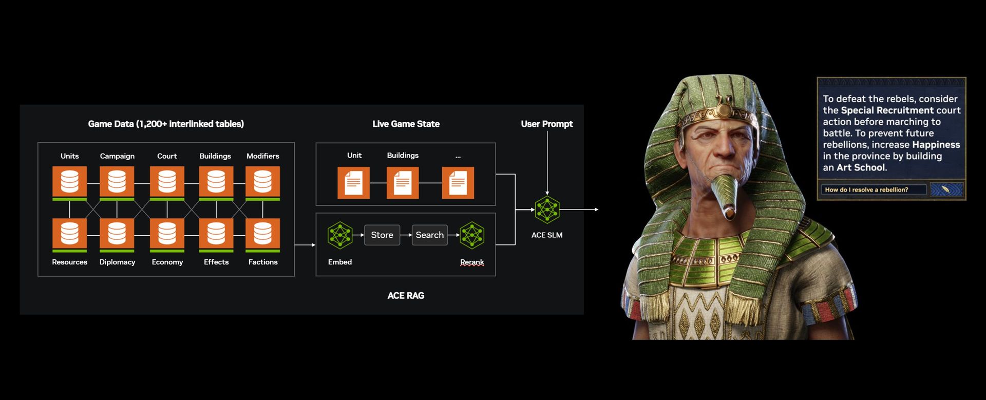 Nvidia Ace (1)