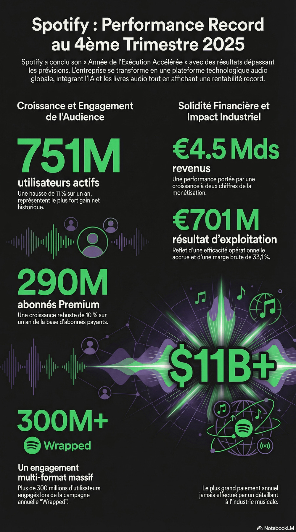 Spotify Q4 2025