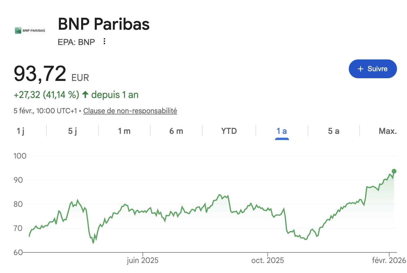 Bnp Paribas Bourse 2025 2026