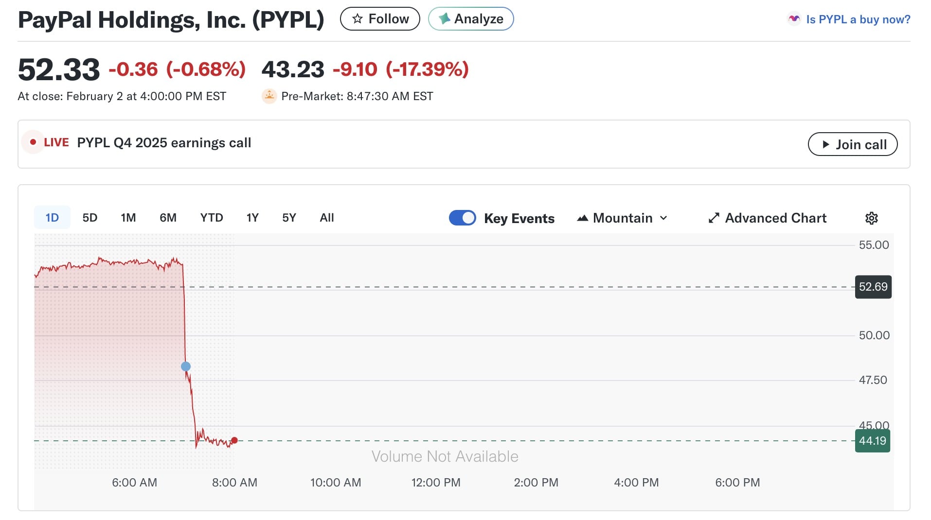 Paypal Fevrier 2026 Bourse