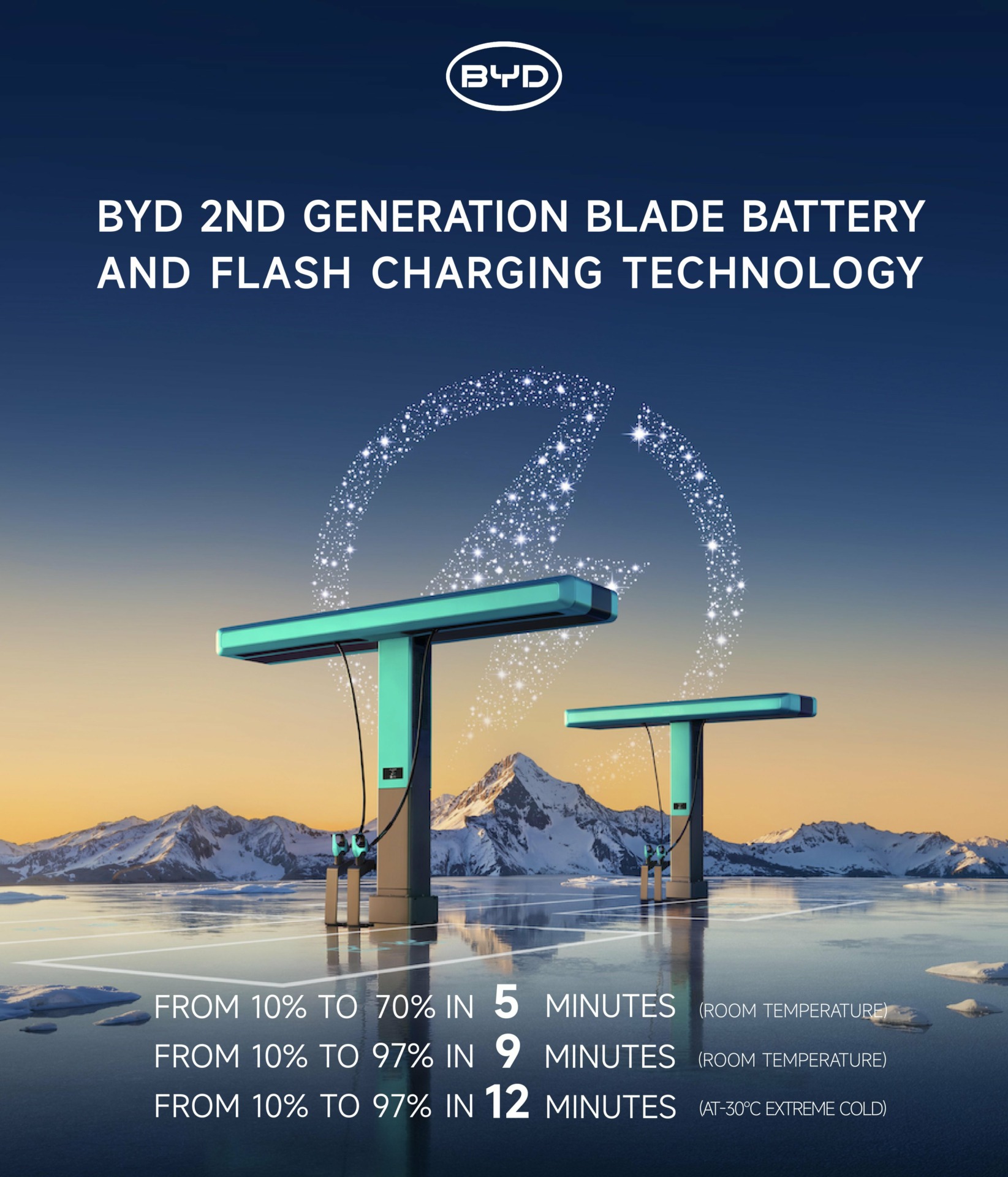 Byd Recharge Blade 2 Generation
