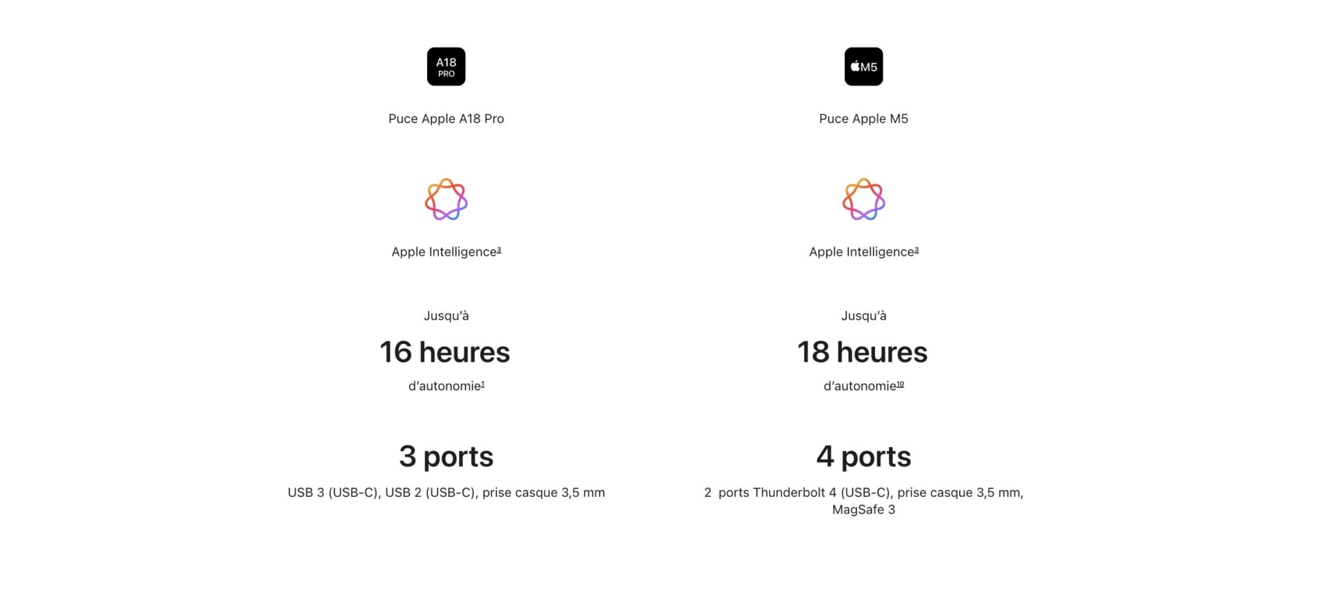 Macbook Neo Vs Macbook Air Comparaison Puce Autonomie