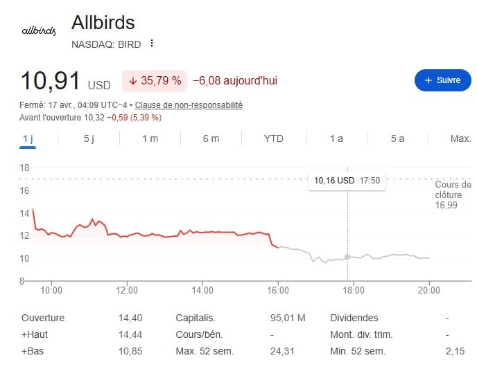 Allbirds Stock