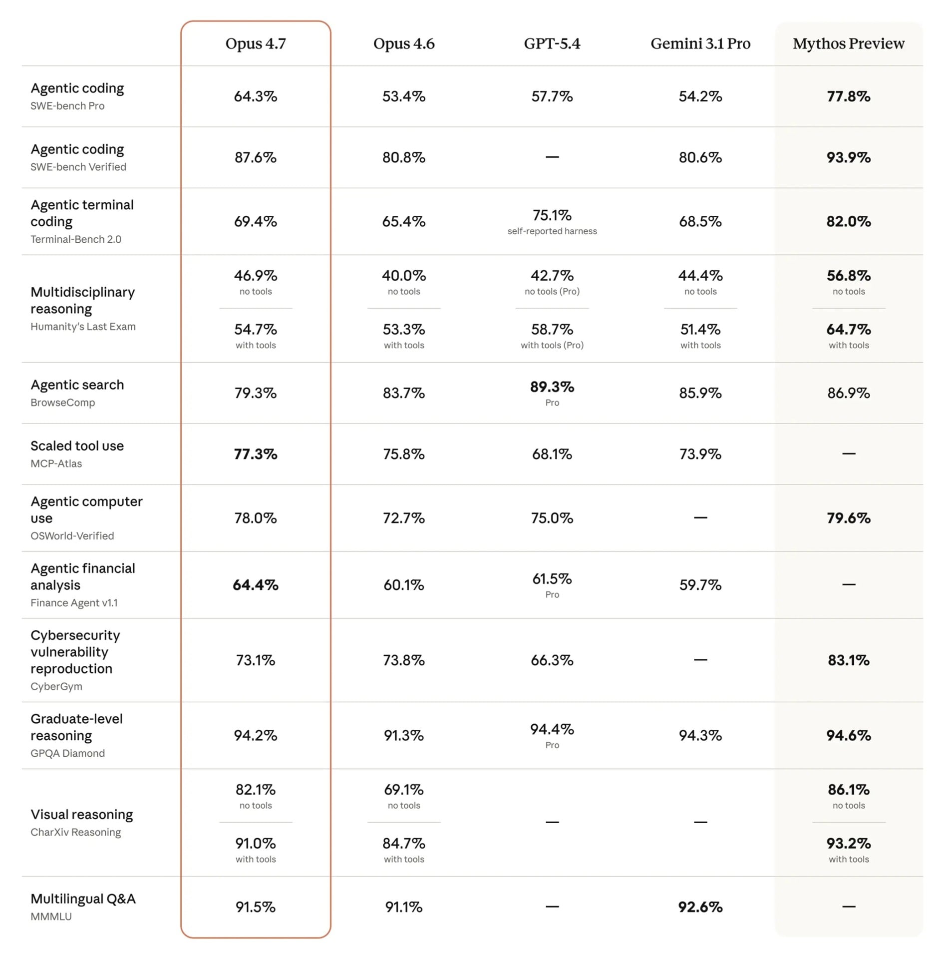Claude Science Benchmark