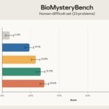 Claude Science Benchmark