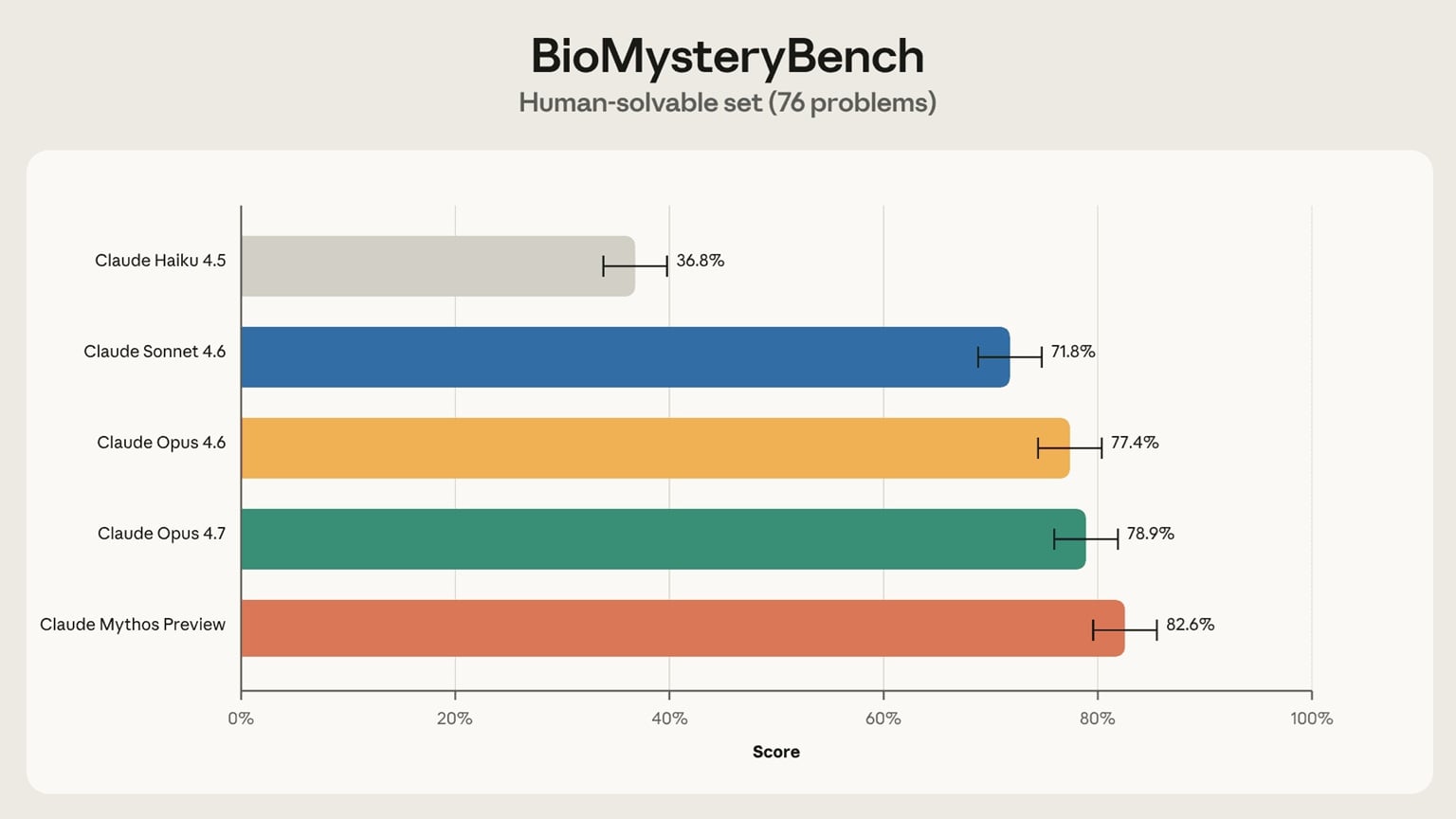 Claude Science Benchmark