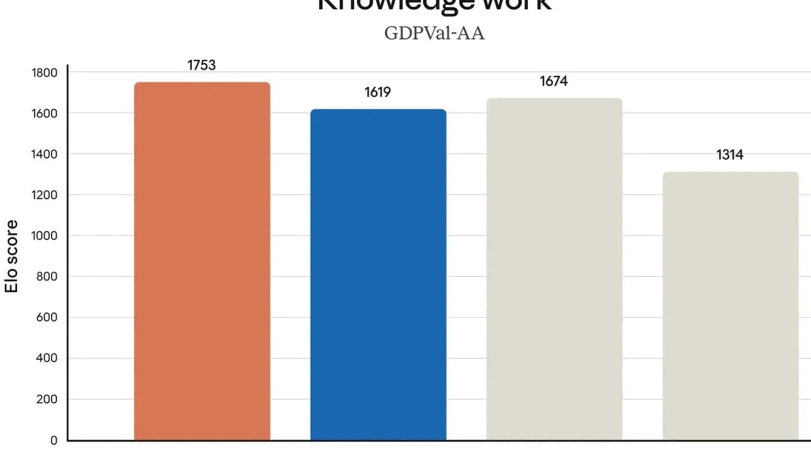 Anthropic présente Claude Opus 4.7 : la nouvelle IA ultime pour écourter vos journées au bureau