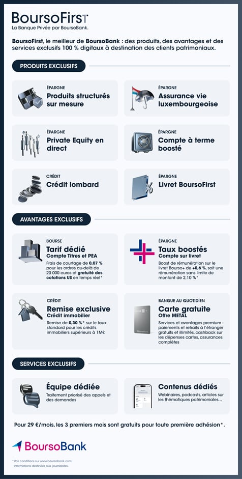 Boursofirst Boursobank Produits