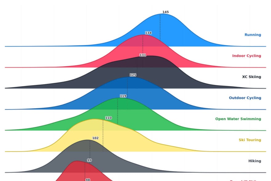 Etude Running Intensite Sport Endurance Comparaison