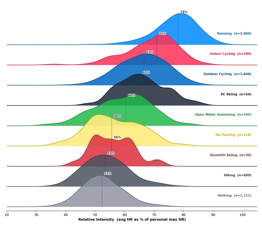 Etude Terra Sport Endurance Intensite Classement Personnel